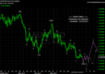 20111224 EUR - Daily.png