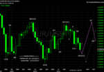 20111231 EUR - Monthly.png