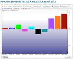 Sectors_chart_20day_30-12-11.png