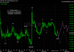 20120107 JPY - Daily.png
