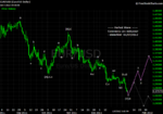 20120107 EUR - Daily.png