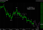 20120114 EUR - Daily.png