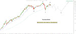 Dow Jones monthly showing alternate bull scenario.jpg