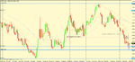 gbp nzd daily  trigger (counter trend).gif