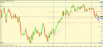 aud nzd daily  trigger (counter trend).gif