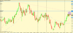 nzd cad daily  trigger (counter trend).gif