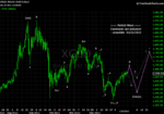 20120121 Gold - Daily.png