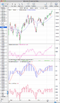 SPX_momentum_daily_20_1_12.png