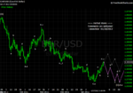 20120128 EUR - Daily.png