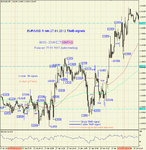 EUR-USD 5 min 27.01.2012 TIME-signals.jpg