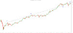 Dow LT trendline resistance.jpg