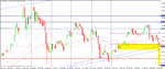 gold daily potential support zones.gif