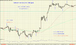 EUR-USD 5 min 16.03.2012 TIME-signals.jpg