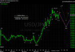 20120331 JPY - Daily.png