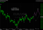 20120331 EUR - Daily.png