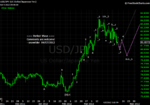 20120407 JPY - Daily.png