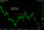 20120407 EUR - Daily.png