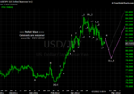20120414 JPY - Daily.png