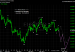 20120414 EUR - Daily.png
