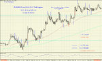 EUR-USD 5 min 20.04.2012 TIME-signals.jpg