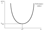 error curve.png