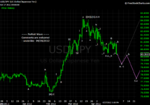 20120428 JPY - Daily.png