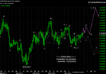 20120428 EUR - Daily.png