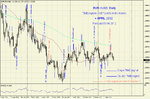 EUR-USD Daily APRIL 2012, TIME-signals.jpg