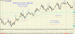 EUR-USD 5 min 18.05.2012 TIME-signals.jpg