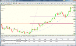 usd chf 4 hourly trigger (counter trend).gif