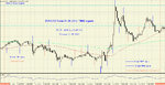 EUR-USD 5 min 01.06.2012 TIME-signals.jpg