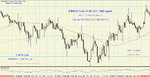 EUR-USD 5 min 15.06.2012 TIME-signals.jpg