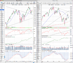 SPX_Weekly_22_6_12.png