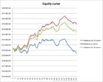 Equity curve with IB4.jpg