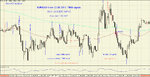 EUR-USD 5 min 22.06.2012 TIME-signals.jpg