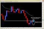 weekly pin bar price action setup 2ndskiesforex july 1st.jpg