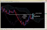 kumo break ichimoku trading 2ndskiesforex july 1st.jpg