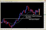 breakout pullback setup price action trading 2ndskiesforex july 1st.jpg