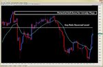 pin bar reversal setup 2ndskiesforex july 1st.jpg