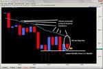 pin bar rejection price action 2ndskiesforex july 8th.jpg
