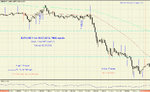 EUR-USD 5 min 06.07.2012 TIME-signals.jpg