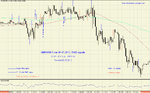 GBP-USD 5 min 06.07.2012 TIME-signals.jpg