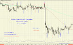 USD-JPY 5 min 06.07.2012 TIME-signals.jpg