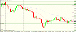 gbp jpy daily short set up.gif