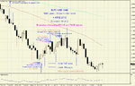 EUR-USD Daily JUNE 2012, TIME-signals.jpg