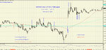EUR-USD 5 min 13.07.2012 TIME-signals.jpg