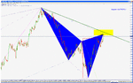 audusd 26 07 butterfly h1.gif
