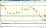 eur aud dialy.gif