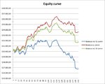 Equity curve until july.jpg