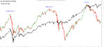 Dow vs Gold quarterly August 2012.jpg